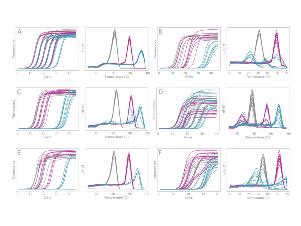 Reduced GC bias improves metagenomic analyses
