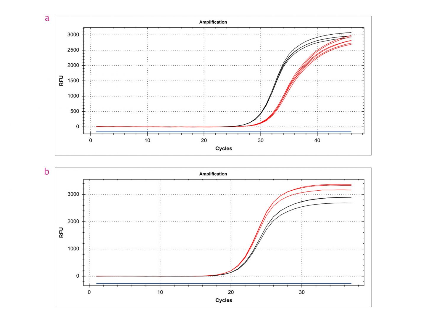 qPCRBIO cDNA Synthesis Kits PCR Biosystems